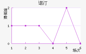 ŵ͡