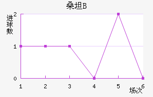 ɣ̹¾Bӽ