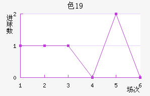 ɫU19
