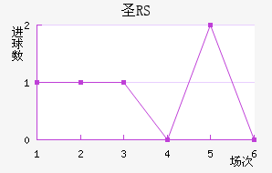 ʥRS