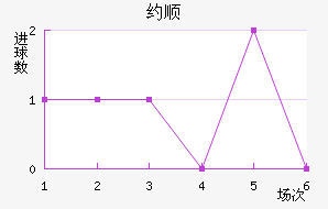Լ˳ǽ