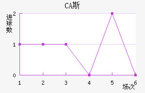 CA˹ǽ