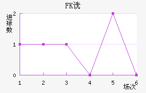 FKڷ
