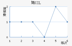 ķUIL