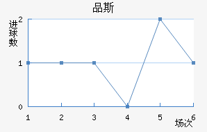 Ʒ˹