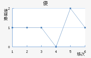 ɵ½