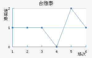 ̨ά̩