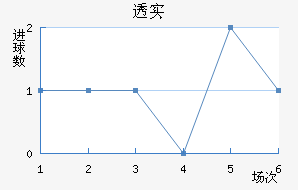͸ʵŵ