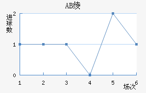 AB籾