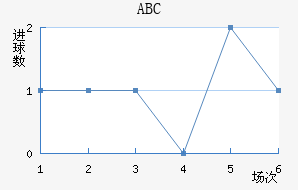 ABC