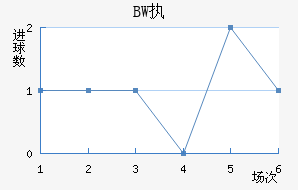 BWִĽ