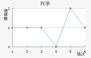 FCɱ