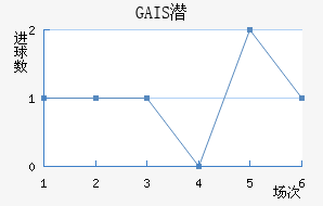 GAISǱ