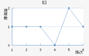 KS