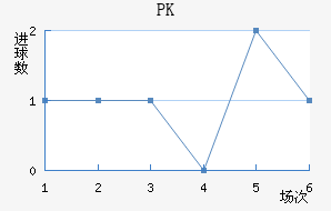 PK