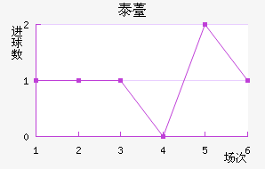 ̩޷˹