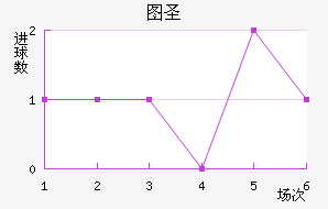 ͼʥ