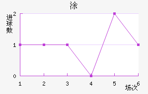 Ϳ