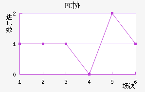 FCЭӽ
