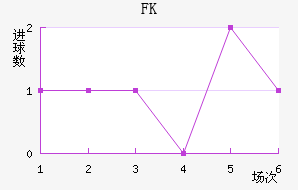 FKװ