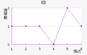 KB