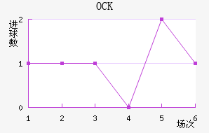 OCKƥ˽