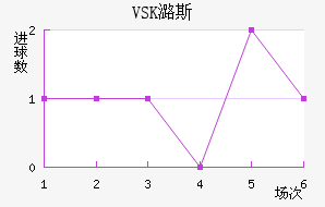 VSKº˹