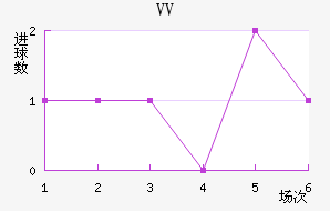 VV