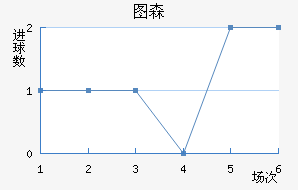 ͼɭ