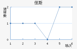 ֶ˹
