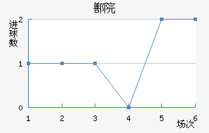 ۷Ժ