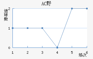 ACҰ޽