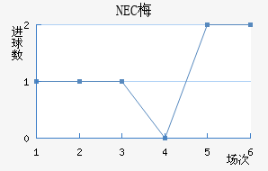 NEC÷