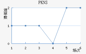 PKNS