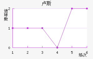 ¬˹