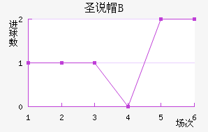 ʥ˵±Bӽ