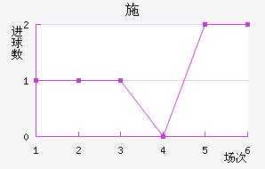 ʩղ
