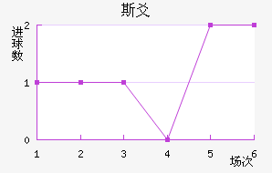 ˹سǽ