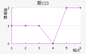 ˹U23