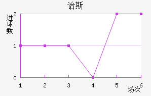 ڱ˹Ͻ