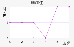BBCUֲ