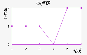 CA¬ŵ