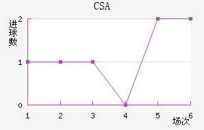 CSA˹ǽ