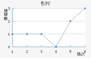 ɼFC