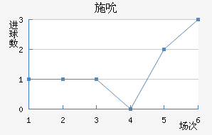 ʩ˱