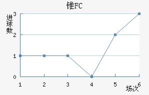 ׶FC