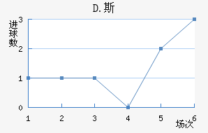 D.˹