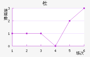 ĵǽ