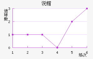 ˵ñ
