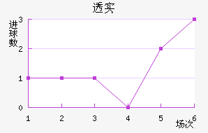 ͸ʵŵ